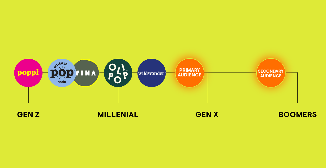 Tether_Popwell_Packaging_StrategyAudience