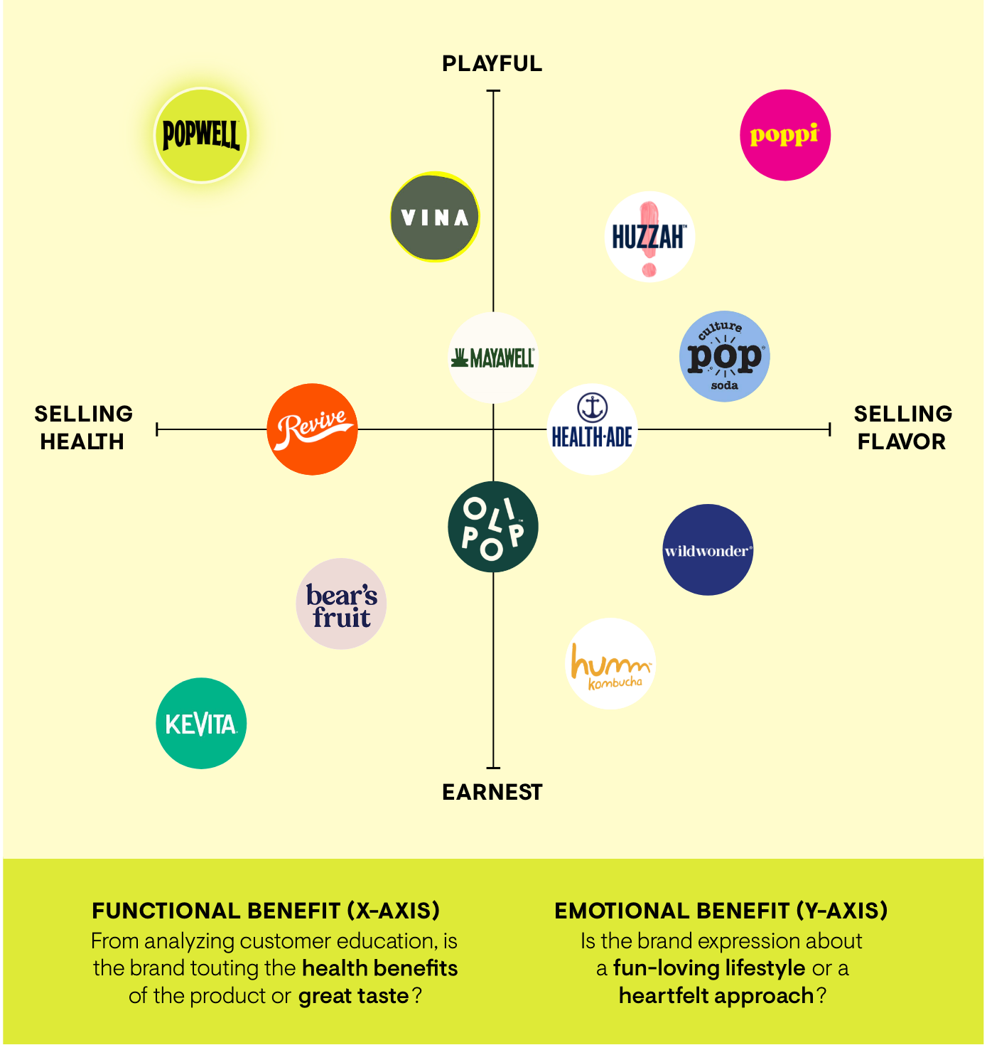 Tether_Popwell_Packaging_StrategyWhitespace