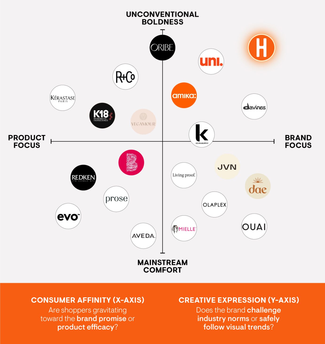 Tether_Hairstory_Rebrand_Strategy